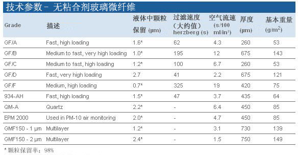 图片关键词实验室仪器|实验室耗材|生物试剂实验室代理商