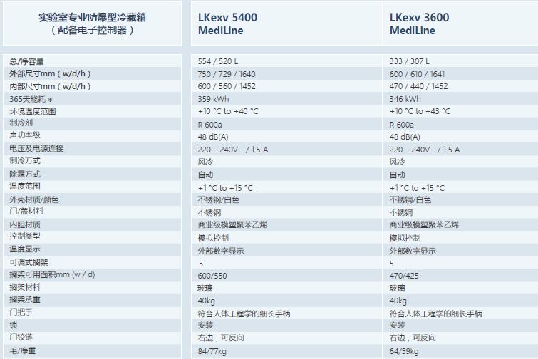 图片关键词实验室仪器|实验室耗材|生物试剂实验室代理商